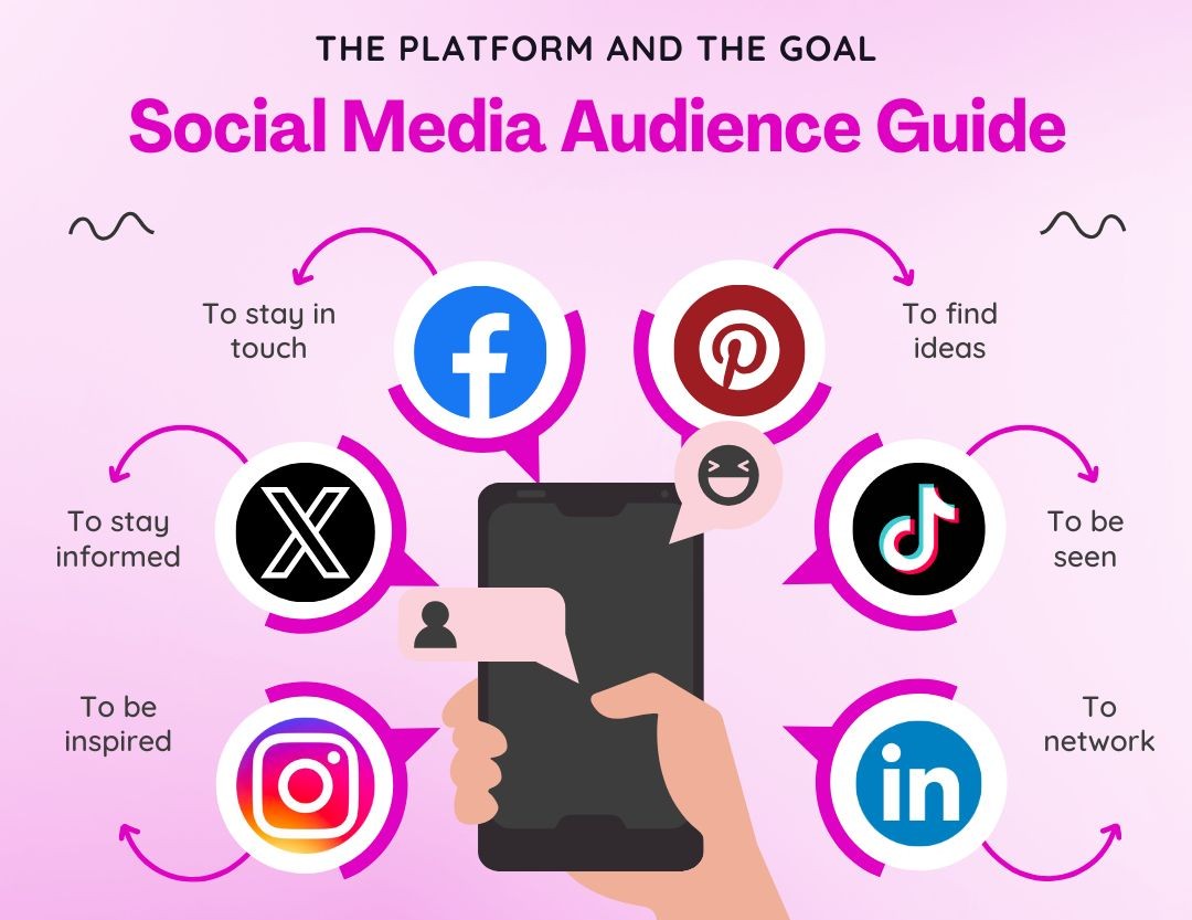 Tips Branding Konsisten di Semua Platform Social Media